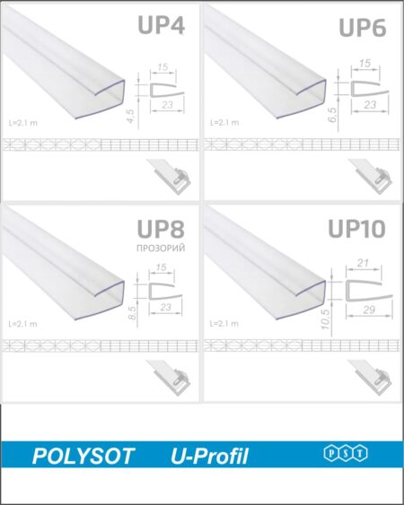 Profilul transparent pentru margine, lungimea de 2100 mm.